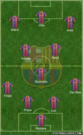 F.C. Barcelona Formation 2011