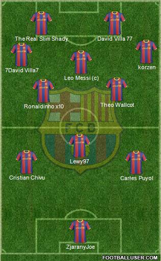 F.C. Barcelona Formation 2011