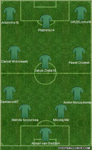 Dream Team Formation 2011