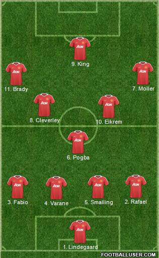 Manchester United Formation 2011