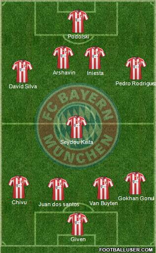 FC Bayern München Formation 2011