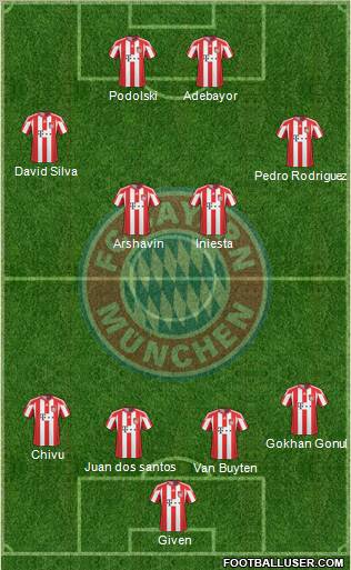 FC Bayern München Formation 2011
