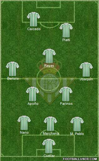 Real Betis B., S.A.D. football formation