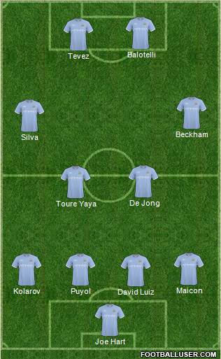Manchester City Formation 2011