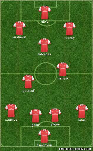 Arsenal Formation 2011