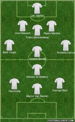 Dream Team Formation 2011