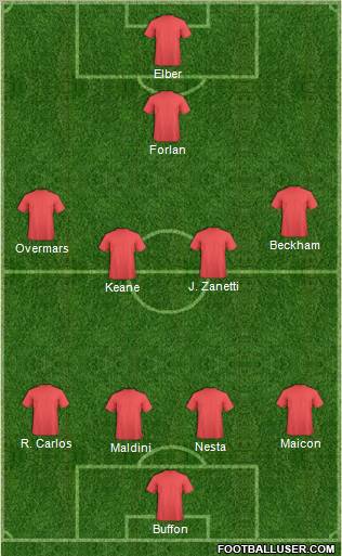 Dream Team Formation 2011