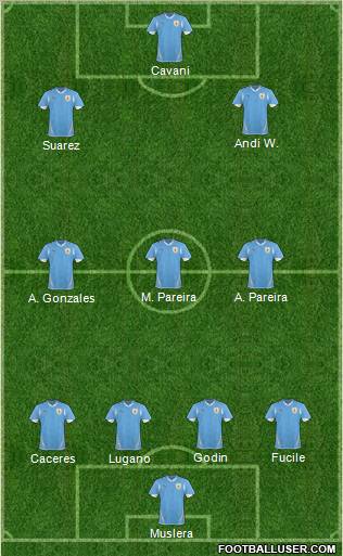 Uruguay Formation 2011