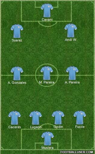 Uruguay football formation