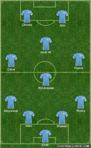 Uruguay Formation 2011