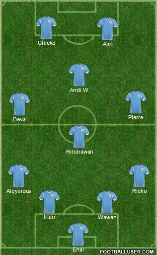 Uruguay 4-4-2 football formation