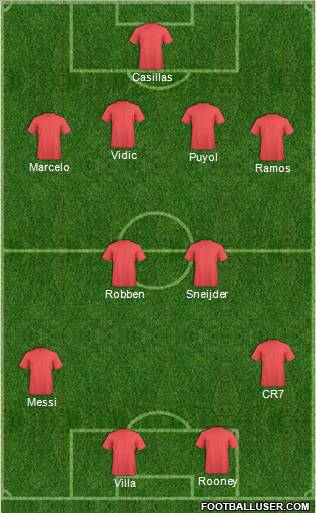 Football Manager Team Formation 2011