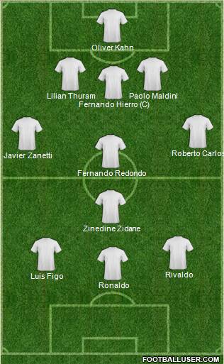 Fifa Team Formation 2011