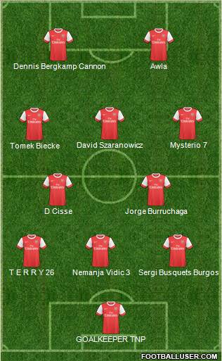 Arsenal Formation 2011
