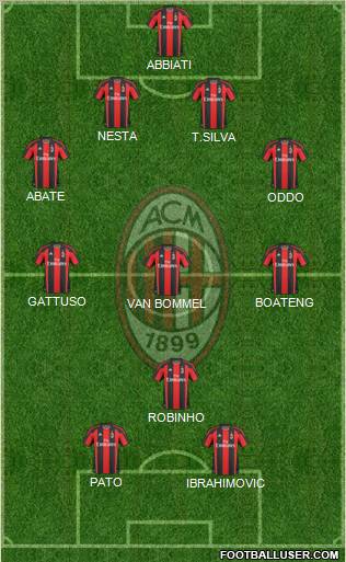 A.C. Milan Formation 2011