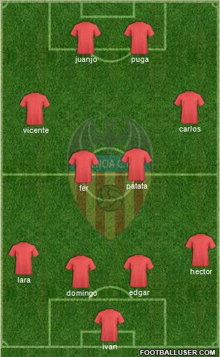 Valencia C.F., S.A.D. Formation 2011
