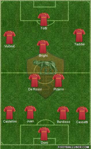 AS Roma Formation 2011