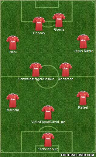 Manchester United Formation 2011