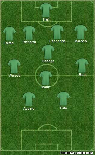 Dream Team Formation 2011