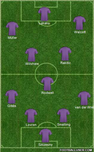 Dream Team Formation 2011