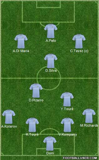 Manchester City Formation 2011