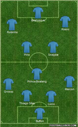 Dream Team Formation 2011