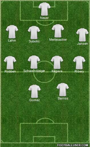 Dream Team Formation 2011