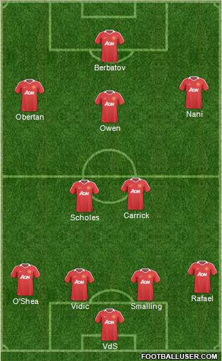 Manchester United Formation 2011