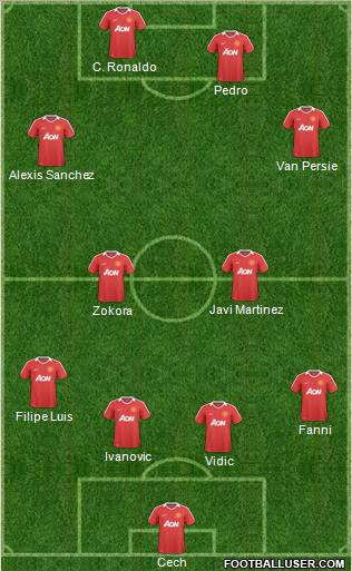 Manchester United Formation 2011