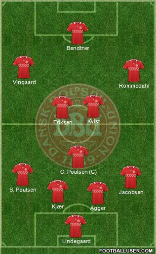 Denmark Formation 2011