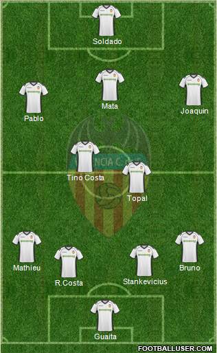 Valencia C.F., S.A.D. Formation 2011