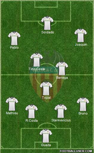 Valencia C.F., S.A.D. Formation 2011
