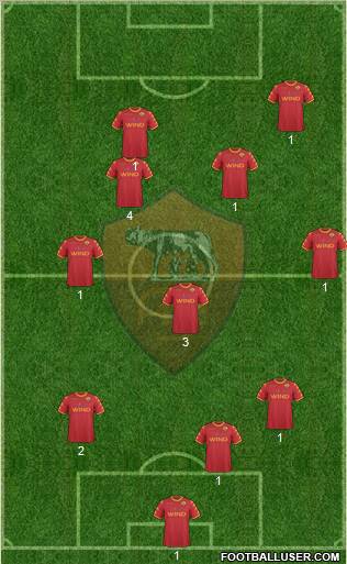 AS Roma Formation 2011