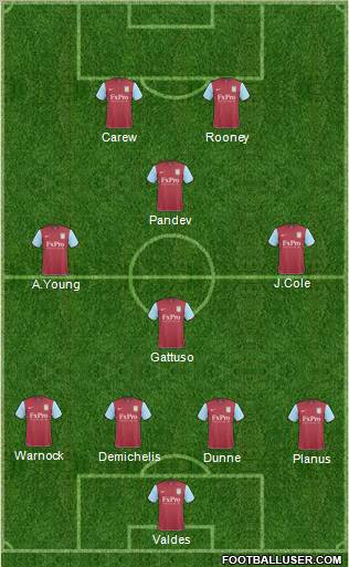 Aston Villa Formation 2011