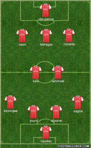 Arsenal Formation 2011