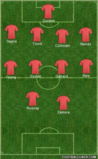 Dream Team Formation 2011
