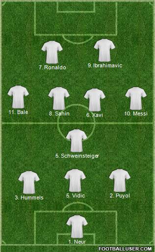Dream Team Formation 2011