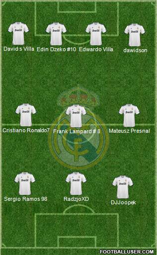 Real Madrid C.F. Formation 2011