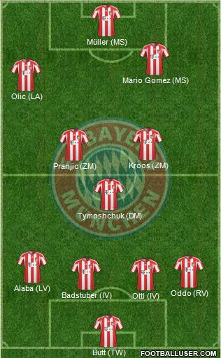 FC Bayern München Formation 2011
