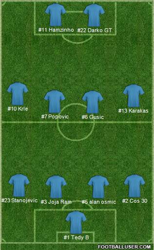 Championship Manager Team Formation 2011