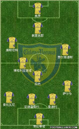 Chievo Verona Formation 2011