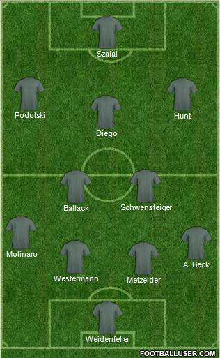 Fifa Team Formation 2011