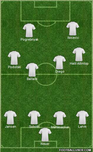 Dream Team Formation 2011