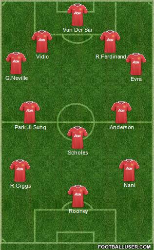 Manchester United Formation 2011
