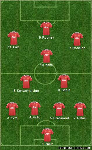Manchester United Formation 2011