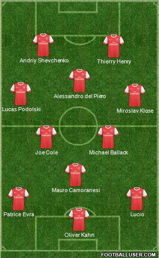 Arsenal Formation 2011