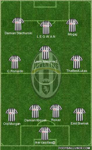 Juventus Formation 2011