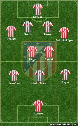 C. Atlético Madrid S.A.D. Formation 2011