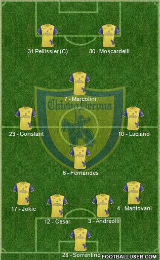 Chievo Verona Formation 2011