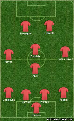 Dream Team Formation 2011